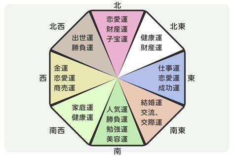 家 風水 健康|【風水】健康運アップに効果抜群な方角・アイテムや。